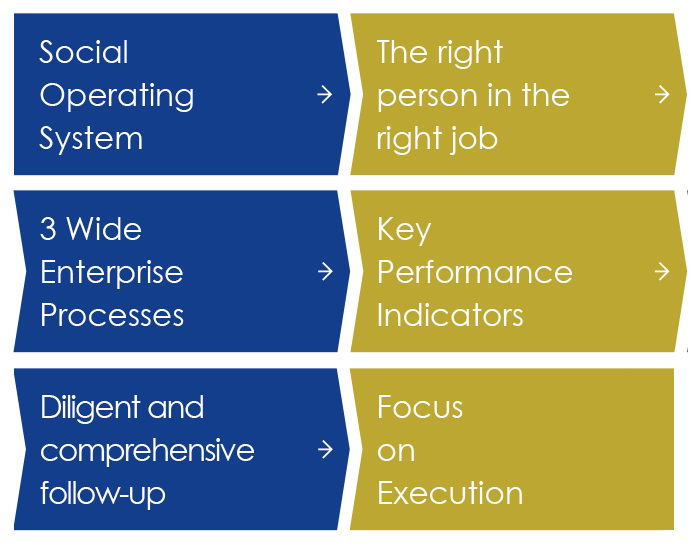 Value Steps